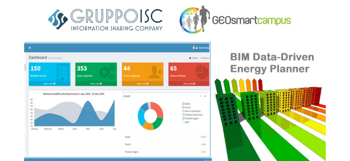 BIM DATA DRIVEN ENERGY PLANNER